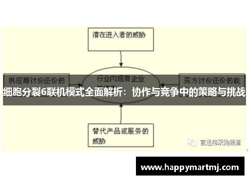细胞分裂6联机模式全面解析：协作与竞争中的策略与挑战